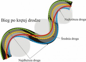 ktoredy do mety2