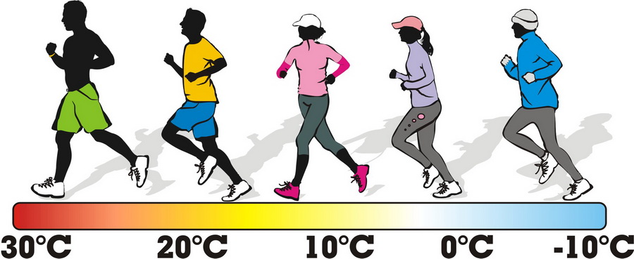 Jak się ubrać na bieganie przy różnych temperaturach?