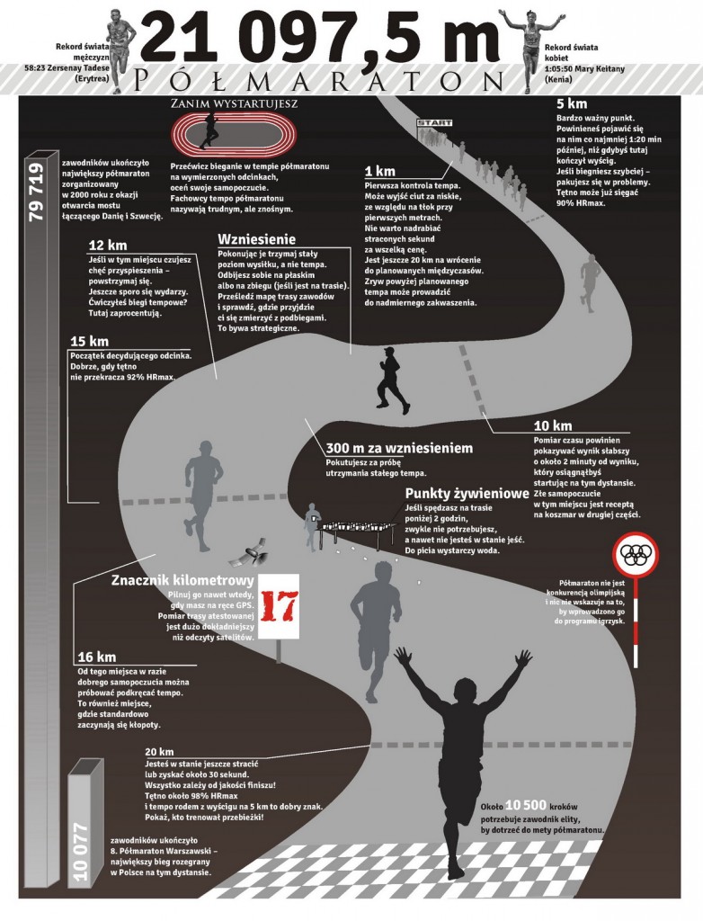 Polmaraton infografika. Rys. Krzysztof Dolegowski