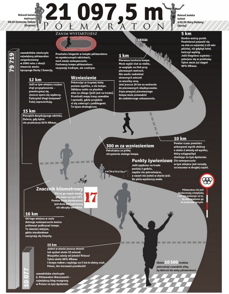 Polmaraton-infografika-Krzysztof-Dolegowski_resize