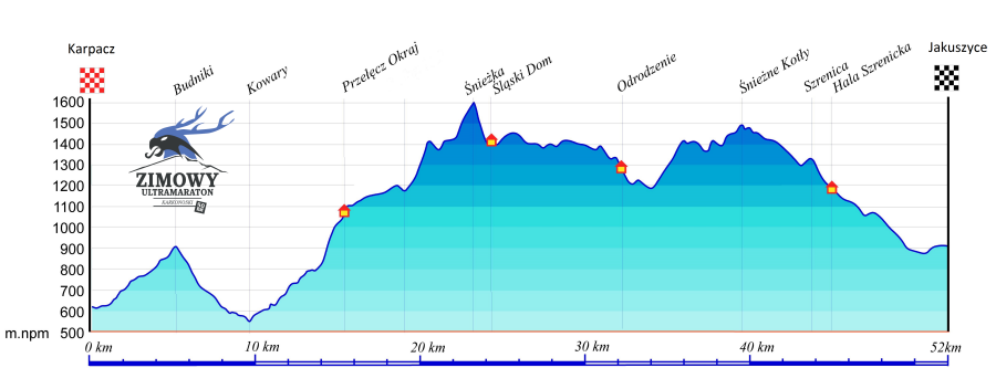 Zimowy Ultramaraton Karkonoski 2014 - profil trasy