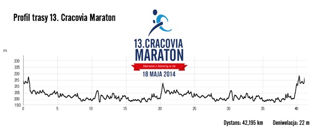 Cracovia Maraton 2014 - profil trasy