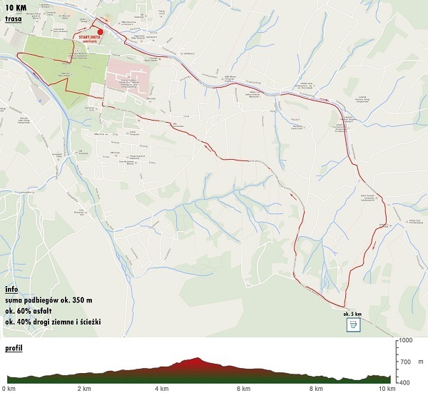 Perły Małopolski - Gorczański PArk Narodowy - mapa trasy 21 km