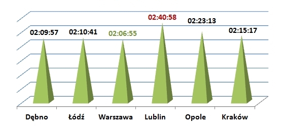 najszybszy mężczyzna
