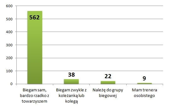 sam_czy_z_towarzyszem