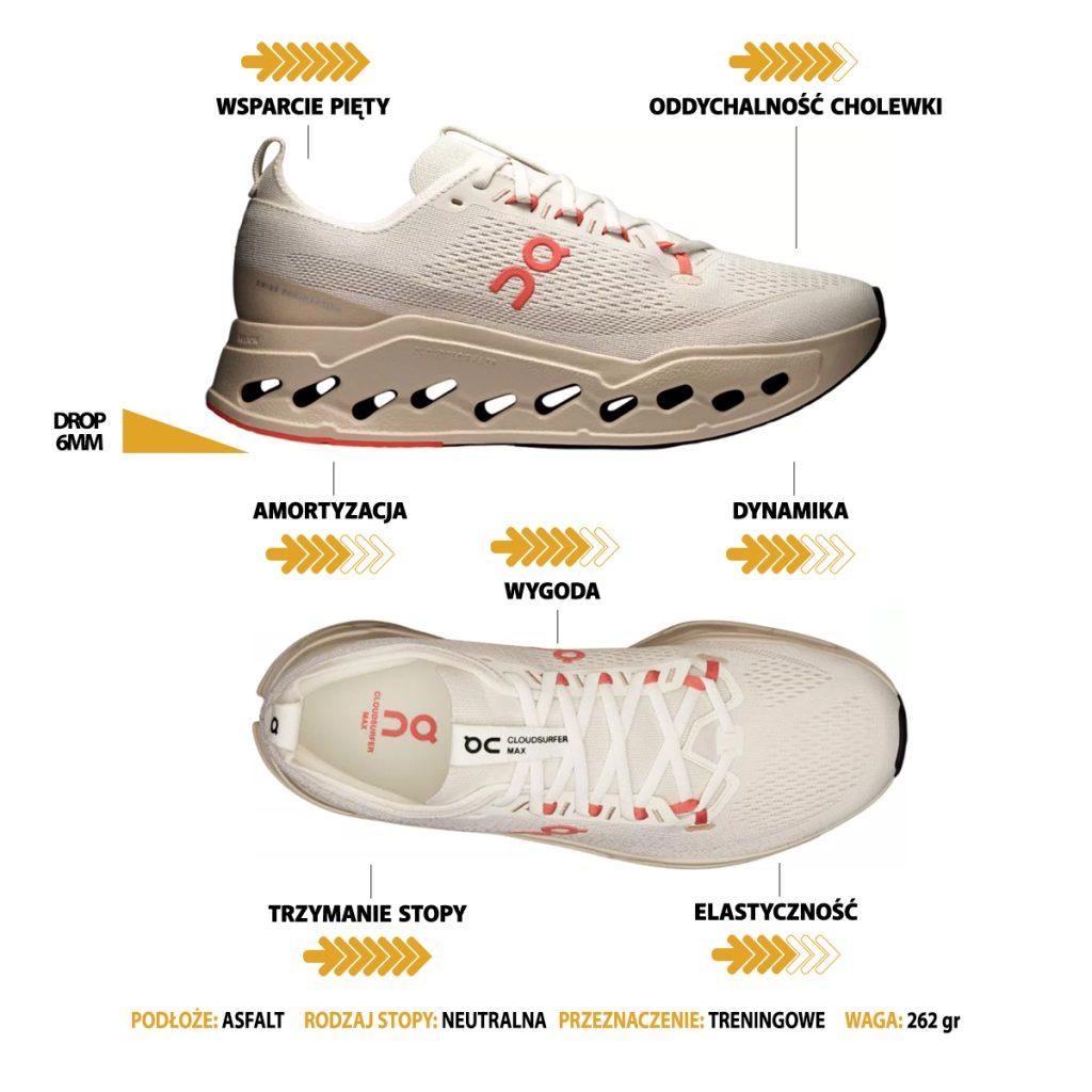 ON Cloudsurfer Max ocena