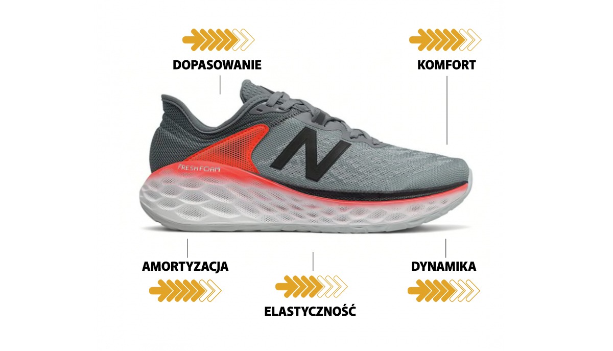 Wielki test butów do biegania - buty z niskim dropem - MagazynBieganie.pl -  NAJLEPSZA strona biegania!