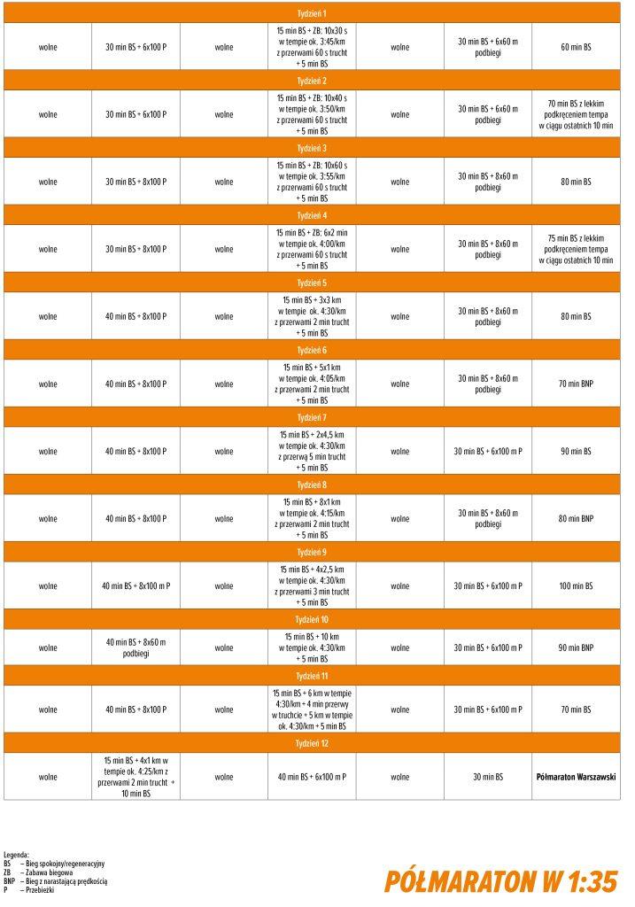 Plan treningowy półmaraton w 1:35