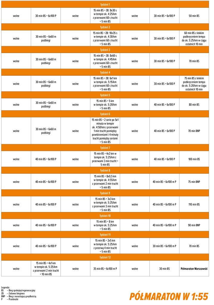 Plan treningowy półmaraton w 1:55