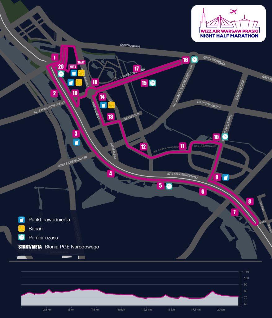 WIZZ AIR Warsaw Praski Night Half Marathon trasa