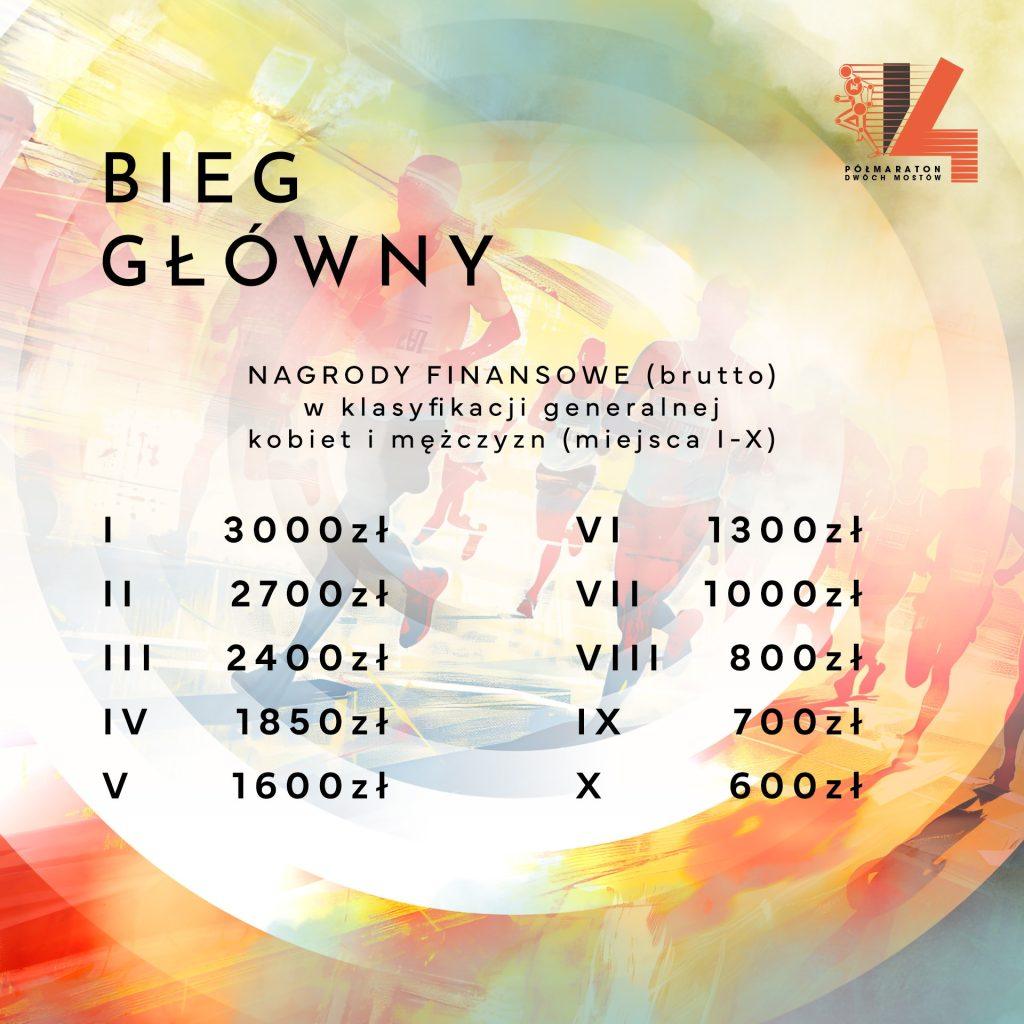 14. Półmaraton Dwóch Mostów nagrody