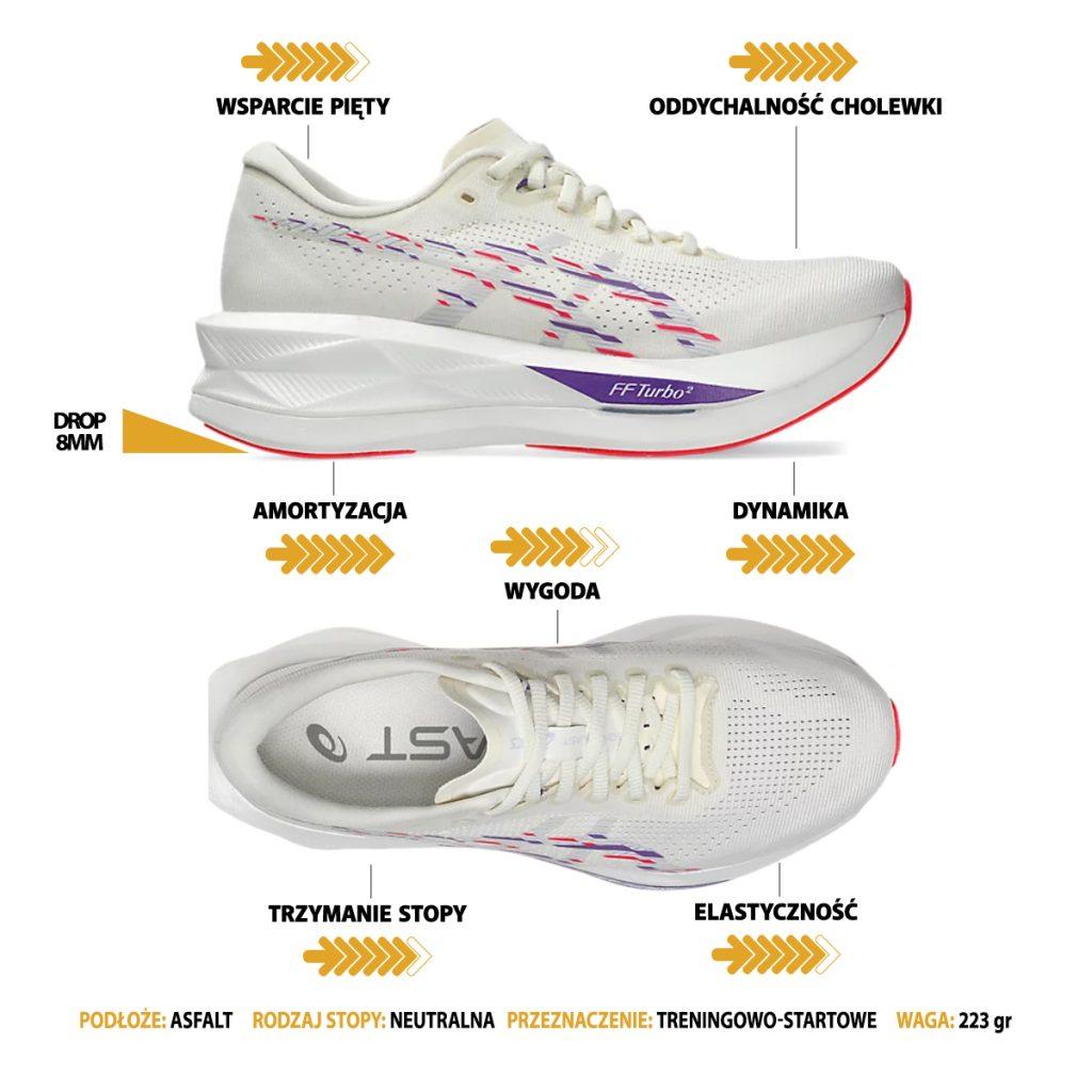 ASICS SONICBLAST test recenzja ocena