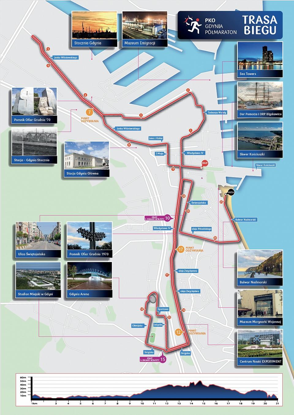 PKO Gdynia Półmaraton