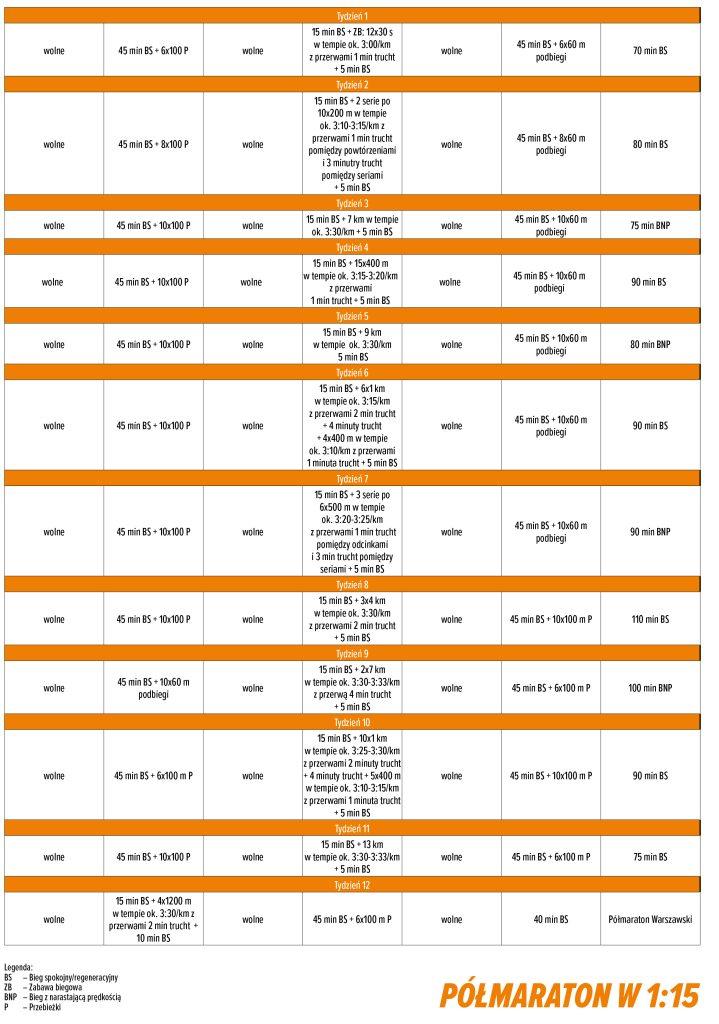 Plan treningowy do półmaratonu 1:15