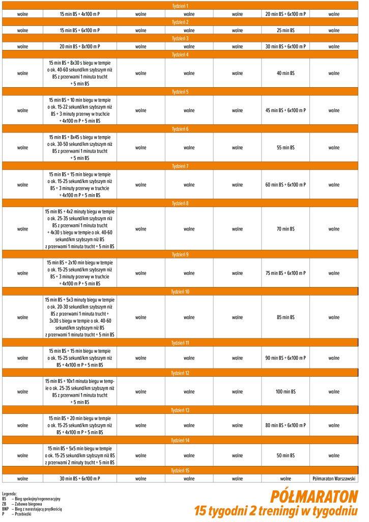 Plan treningowy do półmaratonu dla początkujących