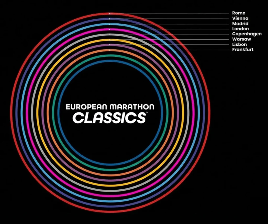 European Marathon Classics
