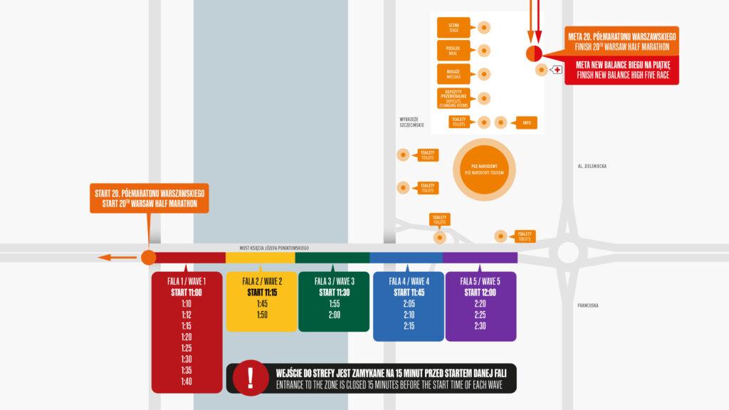 Trasa 20. Półmaratonu Warszawskiego - organizacja startu