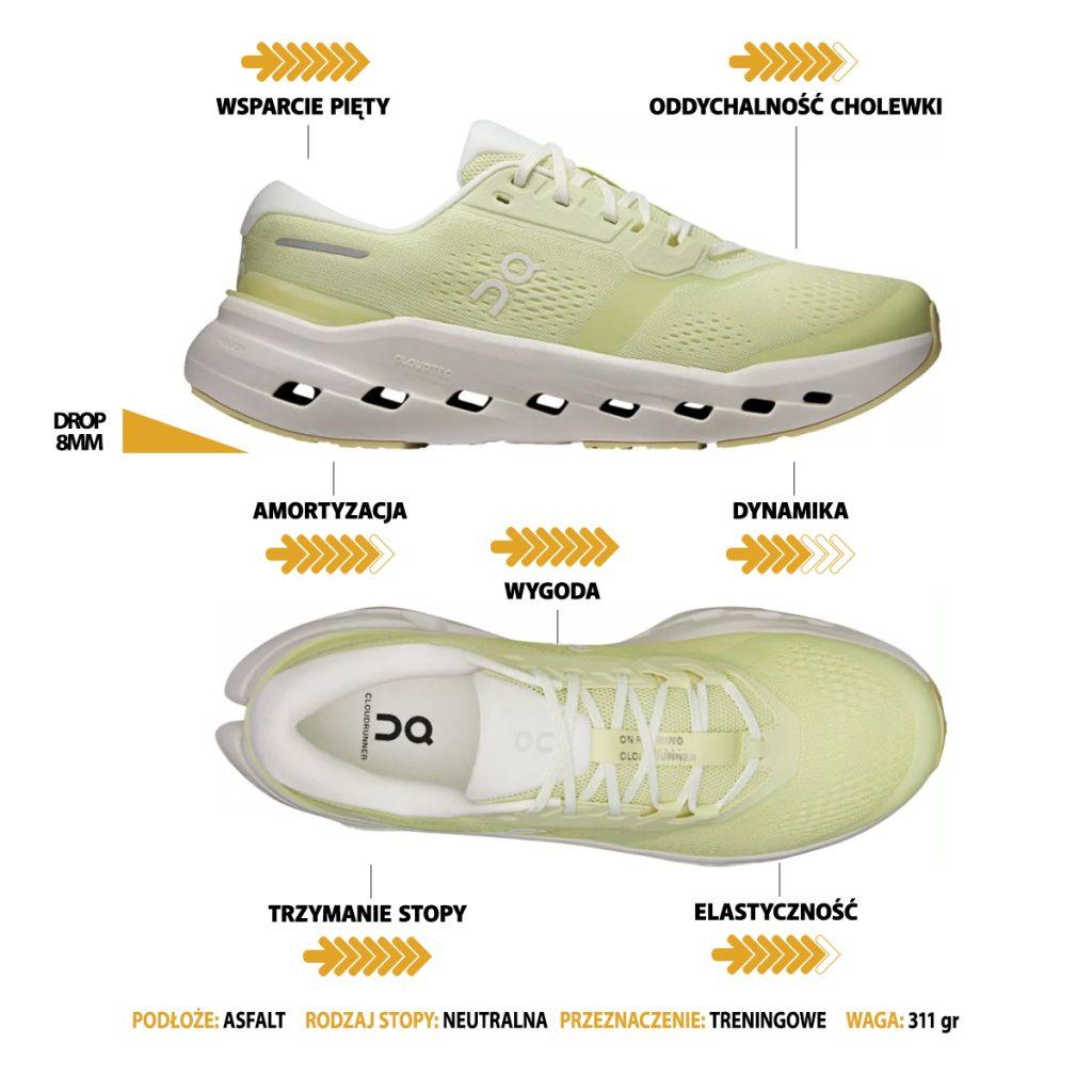 On Cloudrunner 3 ocena obuwia test recenzja