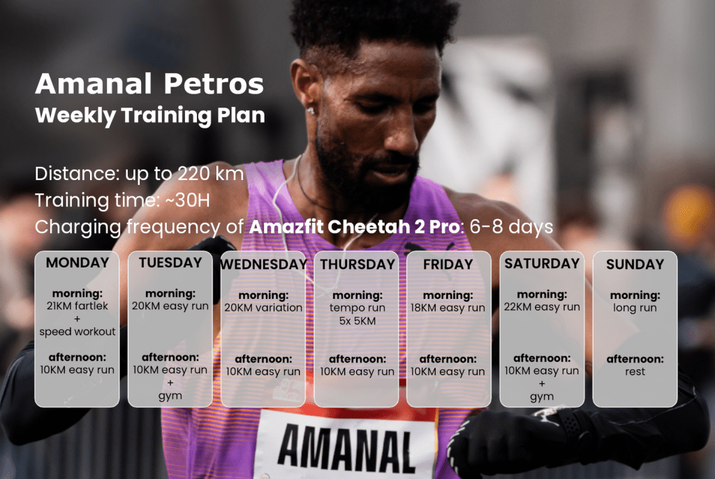 Amanal Petros trening