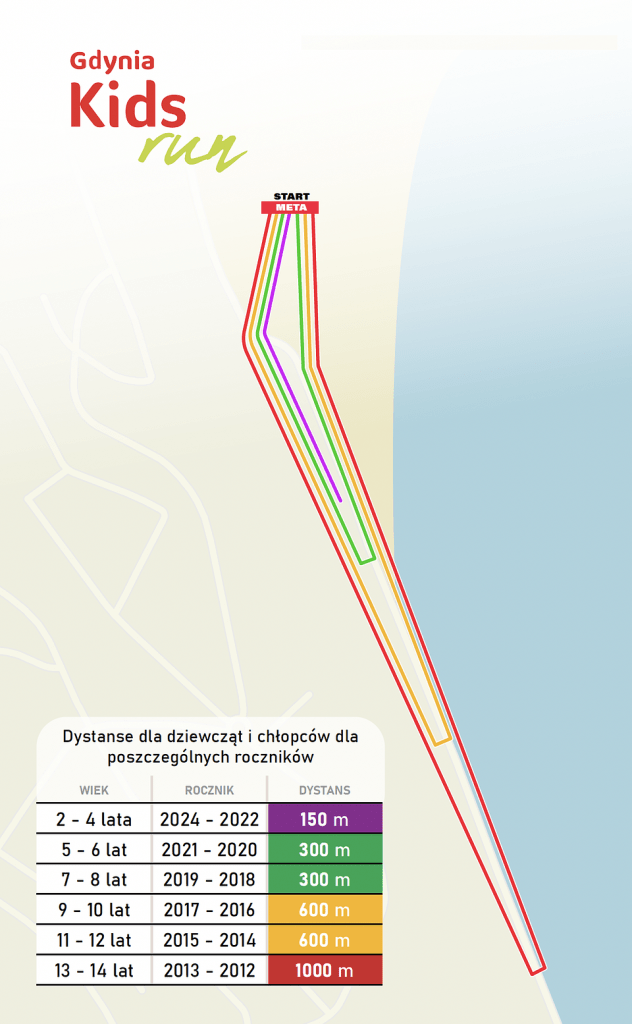 Gdynia Kids Run trasa