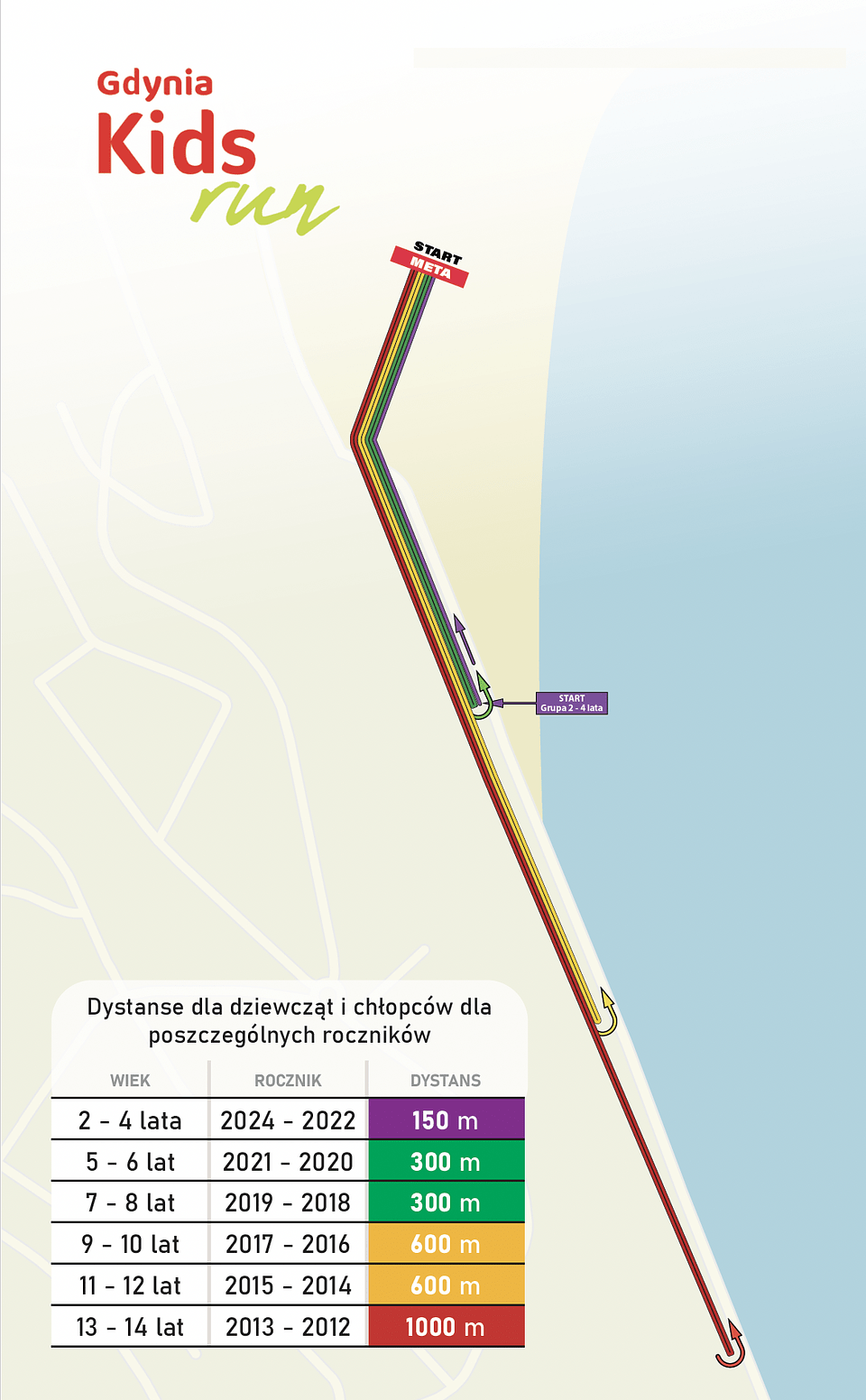 PKO Gdynia Półmaraton