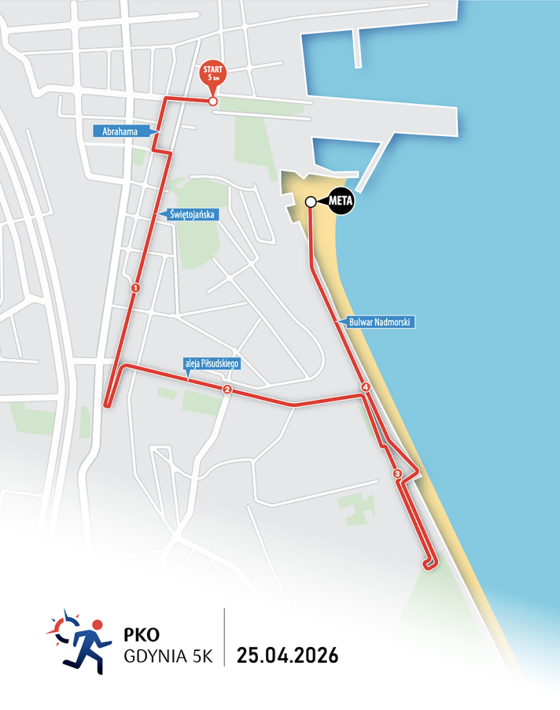 PKO Gdynia Półmaraton