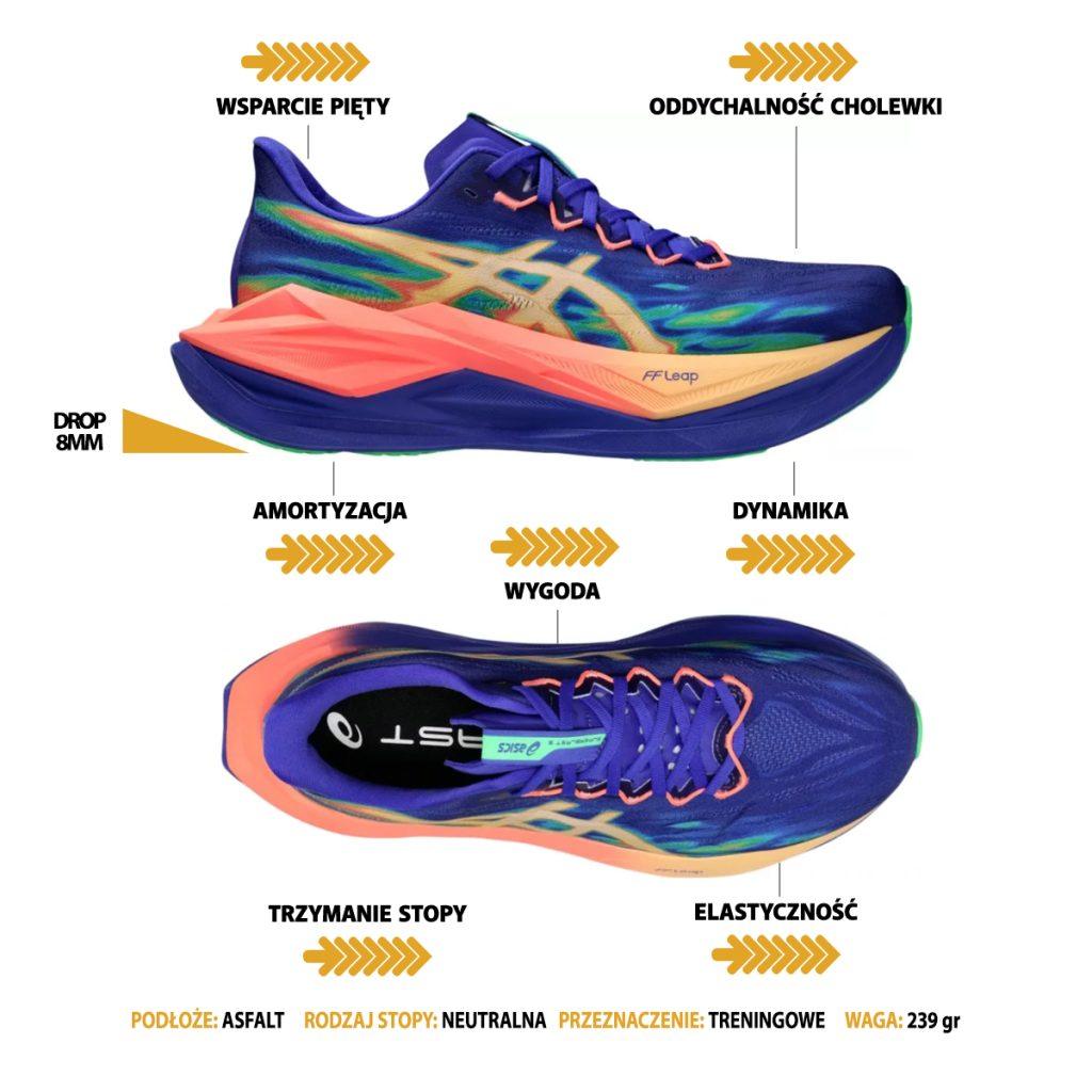 ocena butów ASICS SUPERBLAST 3