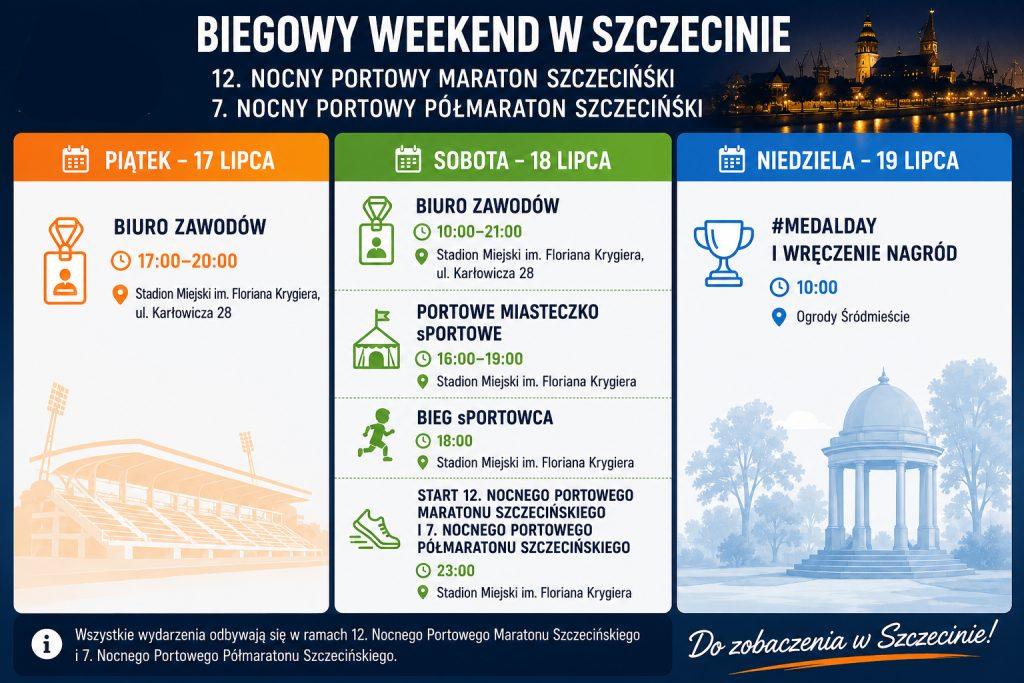 12. Nocny Portowy Maraton Szczeciński i 7. Nocny Portowy Półmaraton Szczeciński