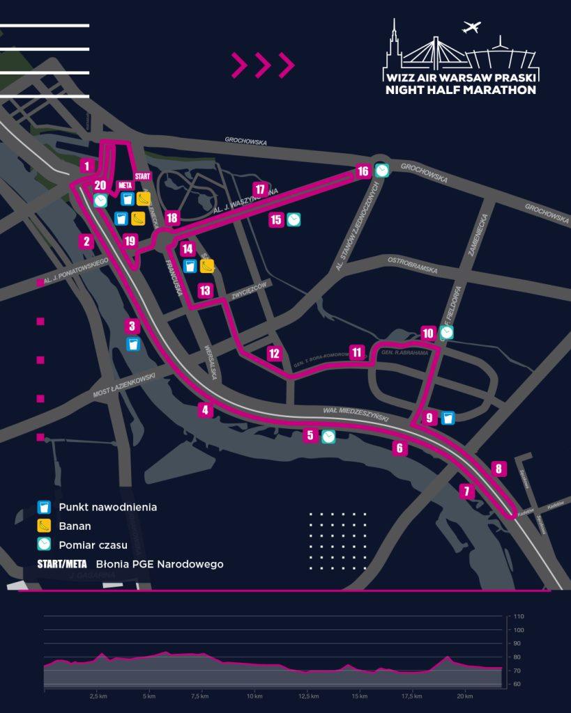 Trasa Wizz Air Warsaw Praski Night Half Marathon