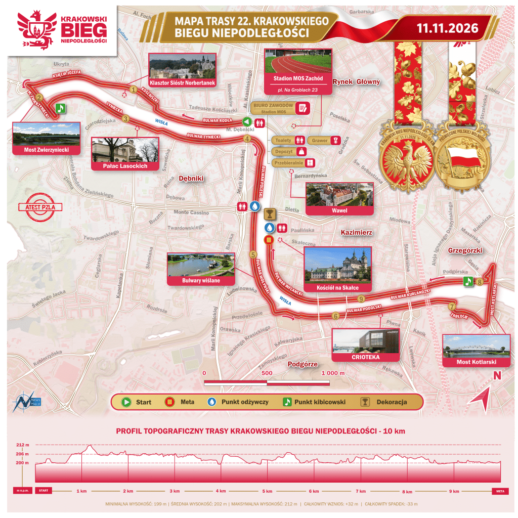 Krakowski Bieg Niepodległości trasa 10km